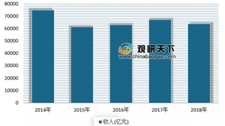 6月钢材社会库存总量环比下降4.0% 近几年来我国钢材企业效益持续改善