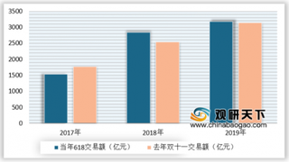 电商冲击实体零售，新零售或成零售行业新形态