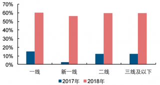 2017-2018年我国新式饮品门店增长率情况