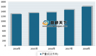 《2019年世界能源蓝皮书》公布 我国天然气产供储销体系建设逐渐稳定