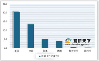 观研天下：2019年我国数字货币市场迎来投资热潮 未来趋势可期