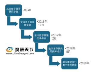 无国界货币引热议，中国数字货币市场有望迎来转机