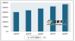 我国互联网金融快速发展，数字货币行业盈利发展新契机