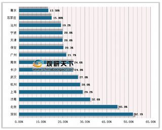 2019年我国发动机尾气后处理行业进入快速发展阶段