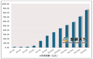 我国土壤修复行业市场状况及法律法规政策完善