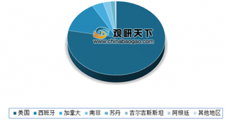 1-5月进口苜蓿41.45万吨 美国依旧是我国苜蓿主要进口来源国