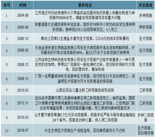 史上最严疫苗管理法出台 我国将从5方面鼓励疫苗创新和发展