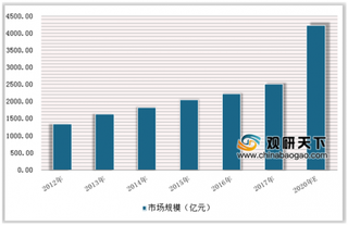 十年攻克海洋生物小肽“源海”系列技术难点 我国海洋护肤品市场潜力大