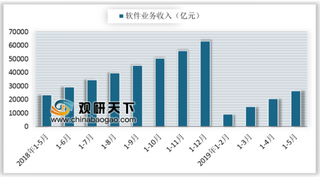 2019中国软件百强企业榜单发布 我国软件产业服务化、平台化、融合化趋势更加明显