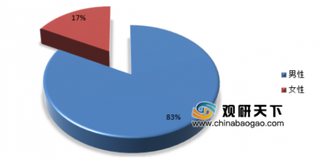 数字货币价格再起波澜，部分币种持续走高受到市场追捧