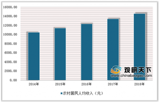 2019年中国银行行业市场状况及发展趋势分析