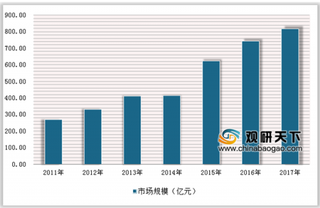 “植发三天速成班”诊所被停业调查 浅析我国植发行业发展状况