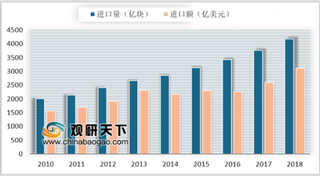 全球芯片销售额持续下滑 中国芯片进出口逆差额仍在扩大