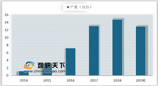 全球最先进机器人超级工厂本月即将在沪开工 中国工业机器人发展速度亮眼