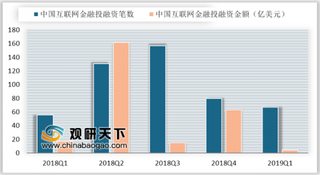 6月网贷平台数量跌破900家 合规整改及备案仍是网贷行业的主旋律