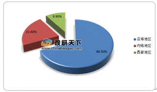 观研天下：环保车需求不断增长 政策利好再迎发展新机遇