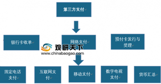 2019年我国第三方支付行业市场仍将保持高速增长态势