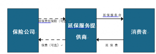 2019年我国汽车延长保修服务行业需求市场广阔 未来个性化定制是发展方向