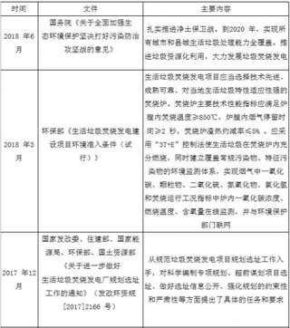 上海建成全球最大型垃圾焚烧厂 垃圾焚烧是我国垃圾处理的主流方式