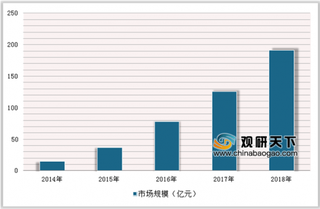 国家信息中心发布2019共享住宿发展报告 三年内共享住宿市场规模将保持50%增长