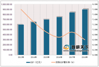 2019年中国含乳饮料行业发展状况：五年内乳酸菌市场规模有望达到480亿