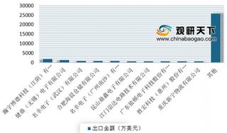 5月6层PCB板出口规模3.68亿美元 浅析我国PCB板市场发展现状