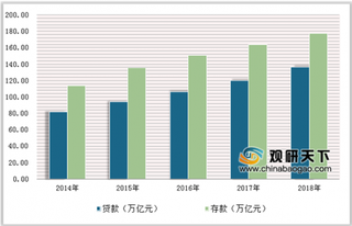 2019一季度银行非现金支付额超930亿 我国银行将持续推动经济金融健康发展