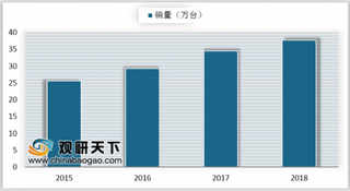 全球工业机器人市场2025年有望增至2.5倍 汽车行业仍是工业机器人最大需求市场