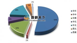 沥青行业供需基本平衡，开工率仍有较大提升空间