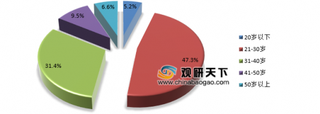 观研天下：我国电动牙刷行业销量快速增长 市场普及率仍有提高空间