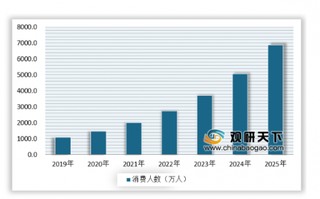 我国电动牙刷异军突起，中老年市场渗透率有待提高