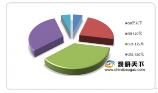 我国电动牙刷普及率很低，消费升级有望带动市场快速增长