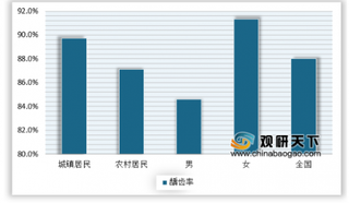 口腔护理意识增强，我国电动牙刷行业潜力巨大