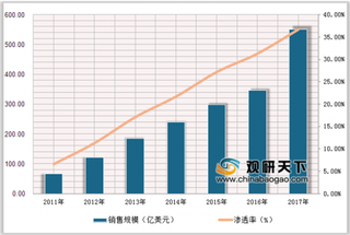 政策利好 推动我国LED照明行业快速发展