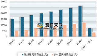 促消费 多地鼓励实行2.5天小长假 未来消费类产业将是国内发展主流之一