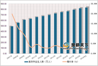 智联招聘发布2019年夏季求职报告 我国人才就业市场竞争激烈