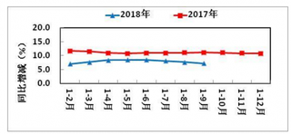 2018机械工业百强企业营收同比增长10.25% 我国机械工业对外贸易出口将适度增长