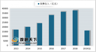 瑞再预计2029年中国将占全球保险市场份额的20% 国内中小寿险公司压力与挑战并存