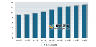 2019年我国轨道交通列控系统行业政策法规、下游市场发展现状及趋势分析