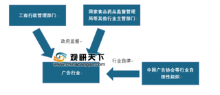 2019年我国广告行业未来发展前景十分广阔