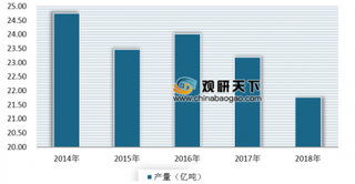 《2019年水泥行业大气污染防治攻坚战实施方案》出炉 将加快淘汰行业落后、无效产能出局