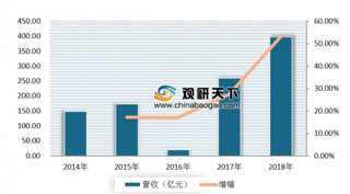 《2018年中国冷链物流百强企业研究报告》发布 近年来我国冷链物流市场集中度不断提高