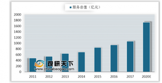 2019中国地理信息百强企业出炉 “一带一路”推进我国地理信息服务总值持续快速增长