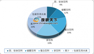 王老吉商标侵权纠纷案将发回重审 茶饮料市场由重量向重质转型