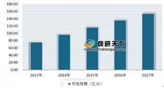 2019年我国体外诊断行业未来主流诊断方式之一将是POCT