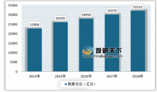 教育与制造业的发展迅速，带动我国文具行业蓬勃进步