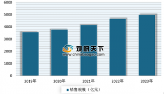 国内能源巨头纷纷在地方展开氢能布局 未来我国氢能市场发展前景广阔