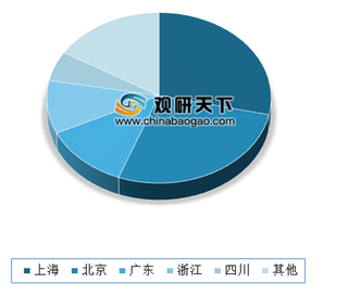 《中国长租公寓行业运营情况分析报告》公布 我国租赁式公寓行业投资布局高度集中