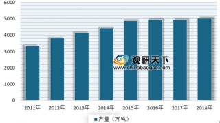 5月陕西省化学纤维产量同比增长216.67% 近几年来我国化学纤维产量市场保持稳定