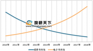 纸质书销量走低，中国出版社环境日益严峻